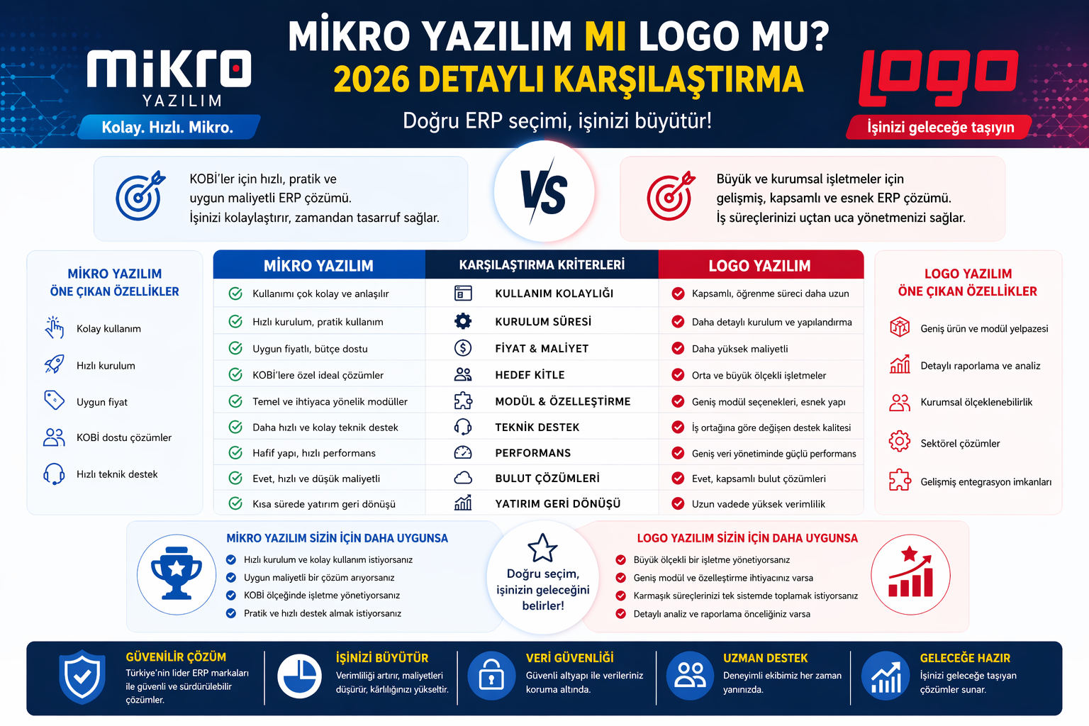 Mikro Yazılım mı Logo mu