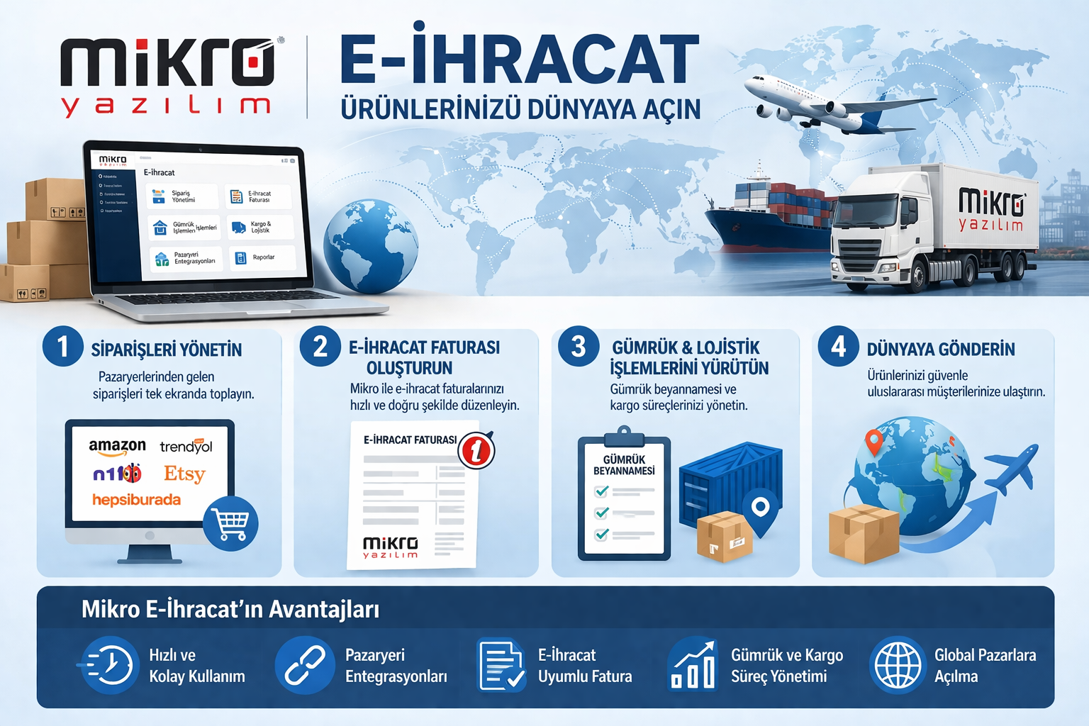 Mikro yazılım E-ihracat