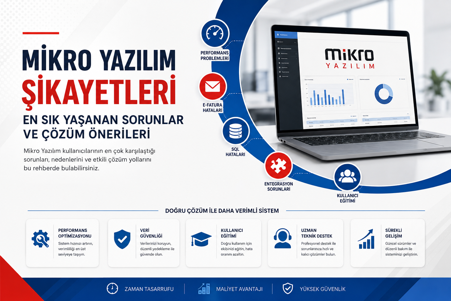 Mikro Yazılım şikayetleri