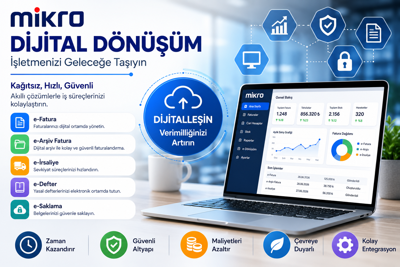 Mikro Dijital Dönüşüm