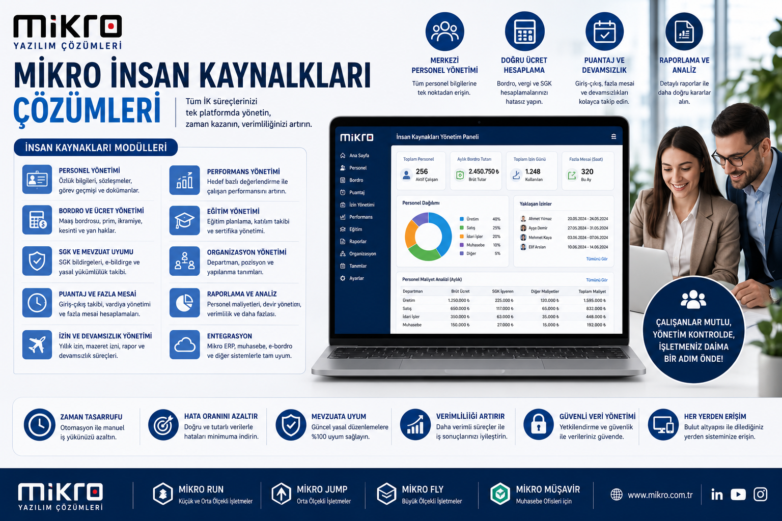 Mikro İnsan Kaynakları Çözümleri