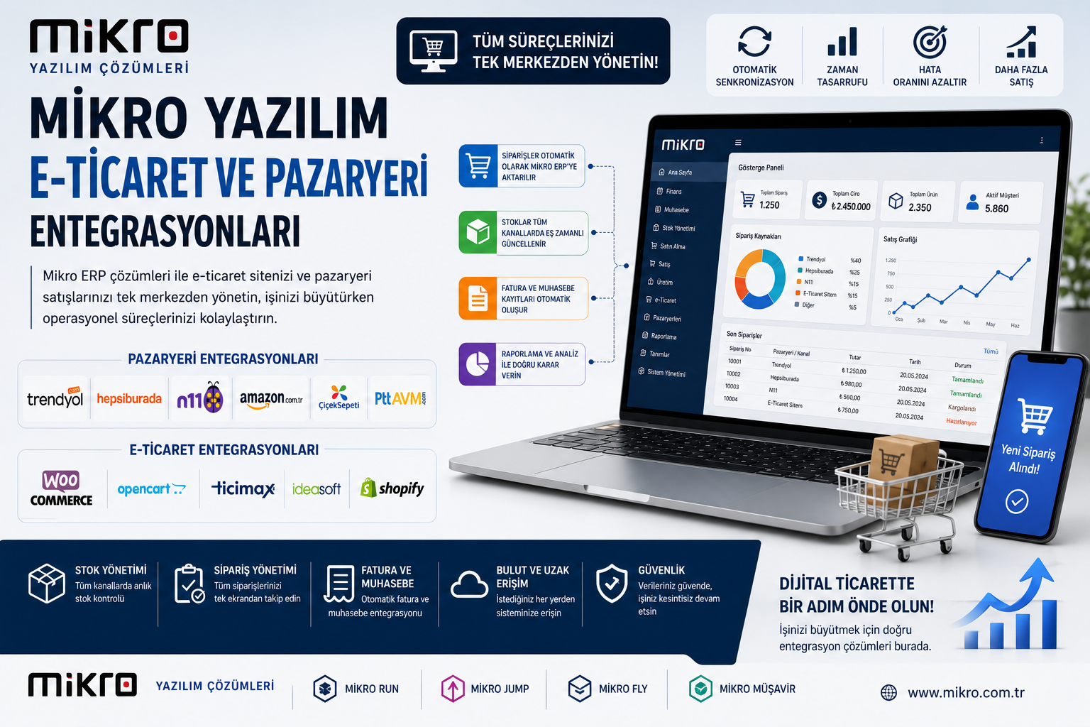 Mikro Yazılım E-Ticaret ve Pazaryeri Entegrasyonları