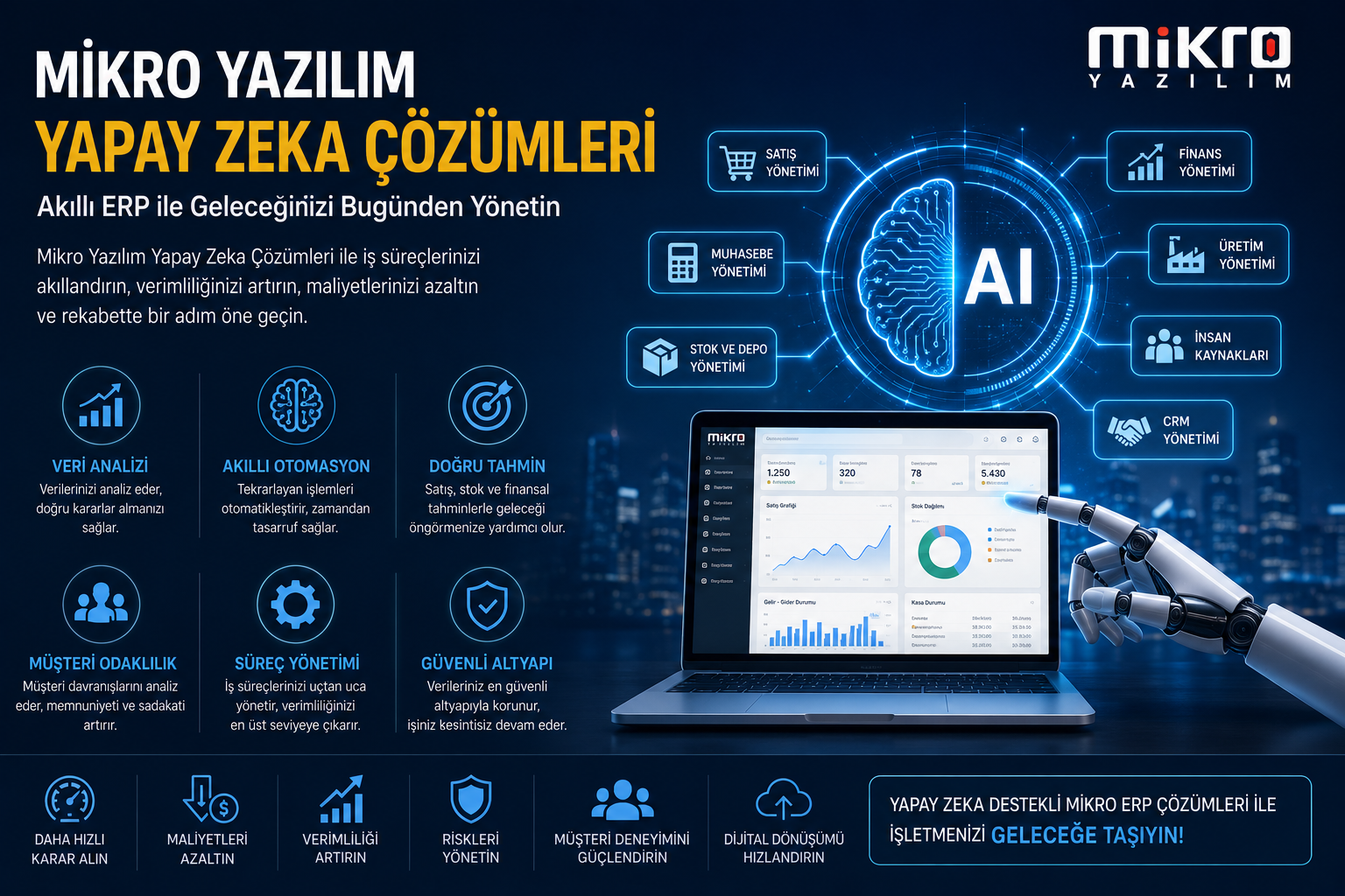 Mikro Yazılım Yapay Zeka Çözümleri
