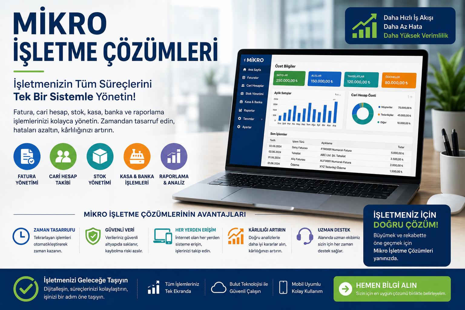 mikro işletme çözümleri
